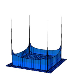 矩形部材と平面の接触