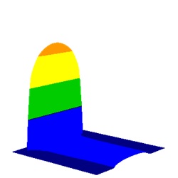 円筒ころのエッジロード（1/2のみ表示）